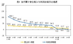  2.本表部分指标存在魔力私服总计不等于分项之和情况