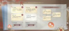  1、整理厨房+见过红袖 2、被x身亡梦幻西游宝贝sf+玄甲军退伍 两个线索推理完
